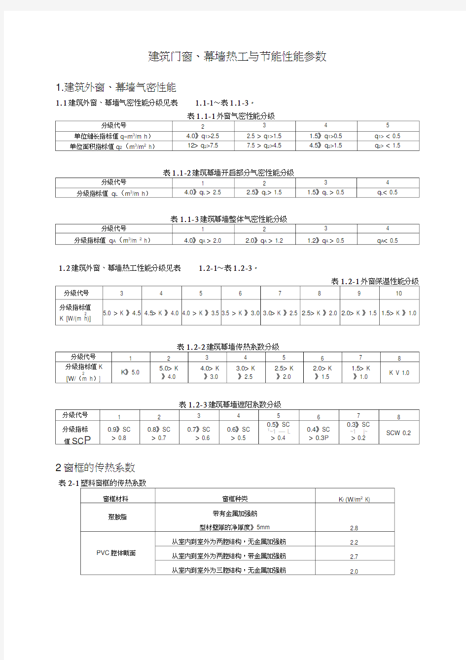 玻璃幕墙热工参数