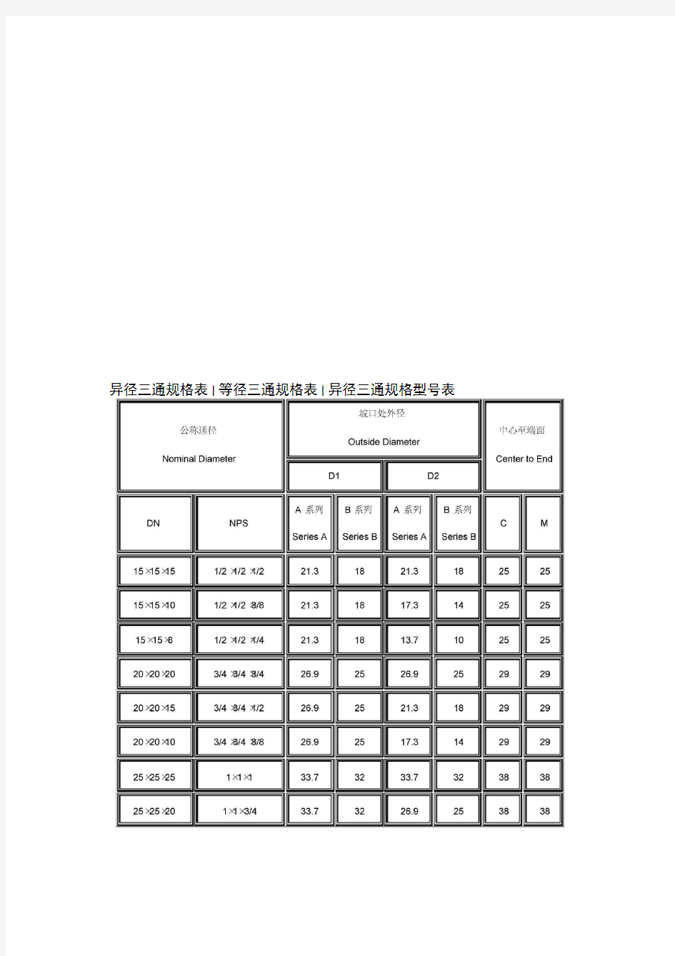 异径三通规格表