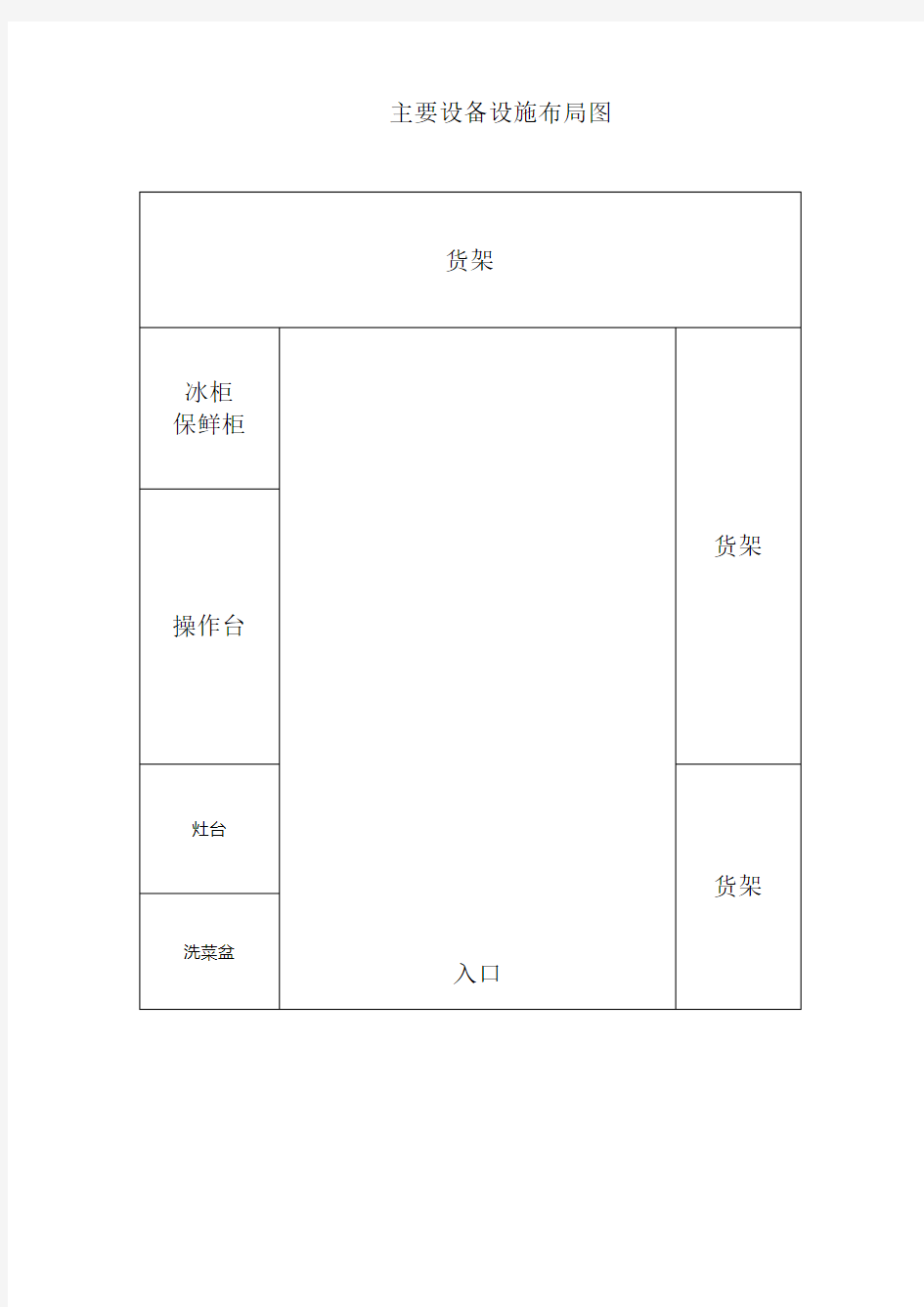 6主要设备设施布局、食品经营操作流程