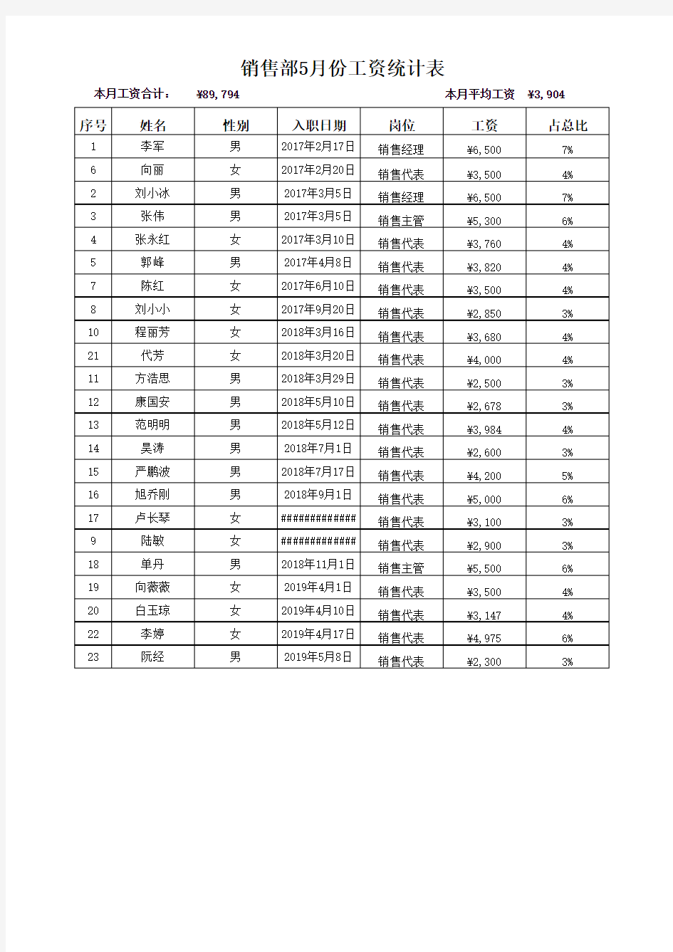 实训项目三-Excel-综合应用讲课讲稿