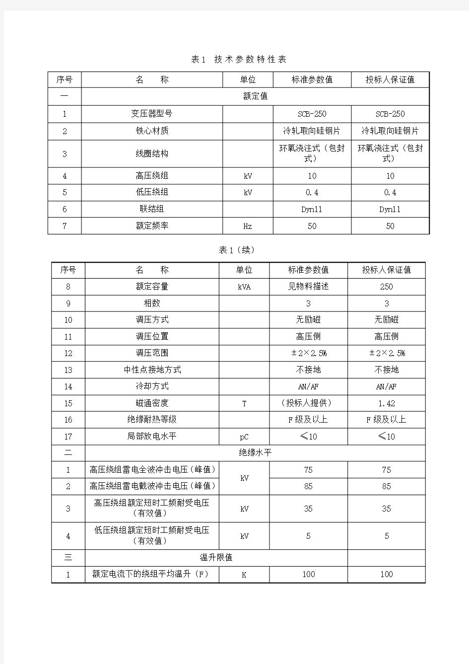 技术参数特性表