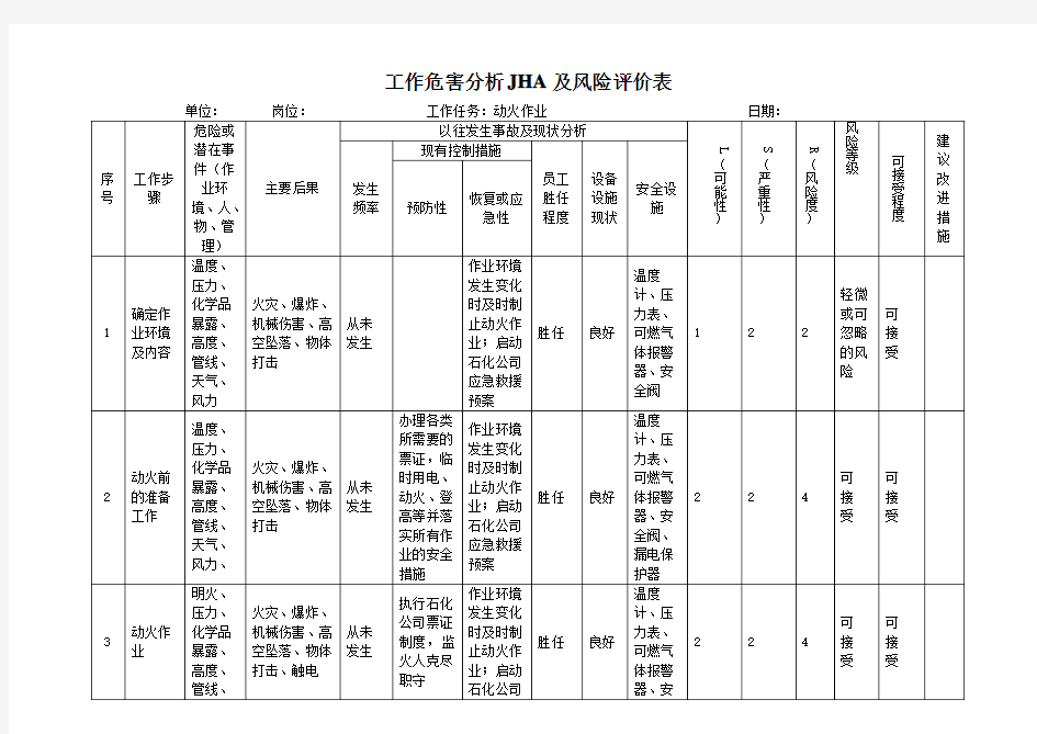 工作危害分析JHA及风险评价表