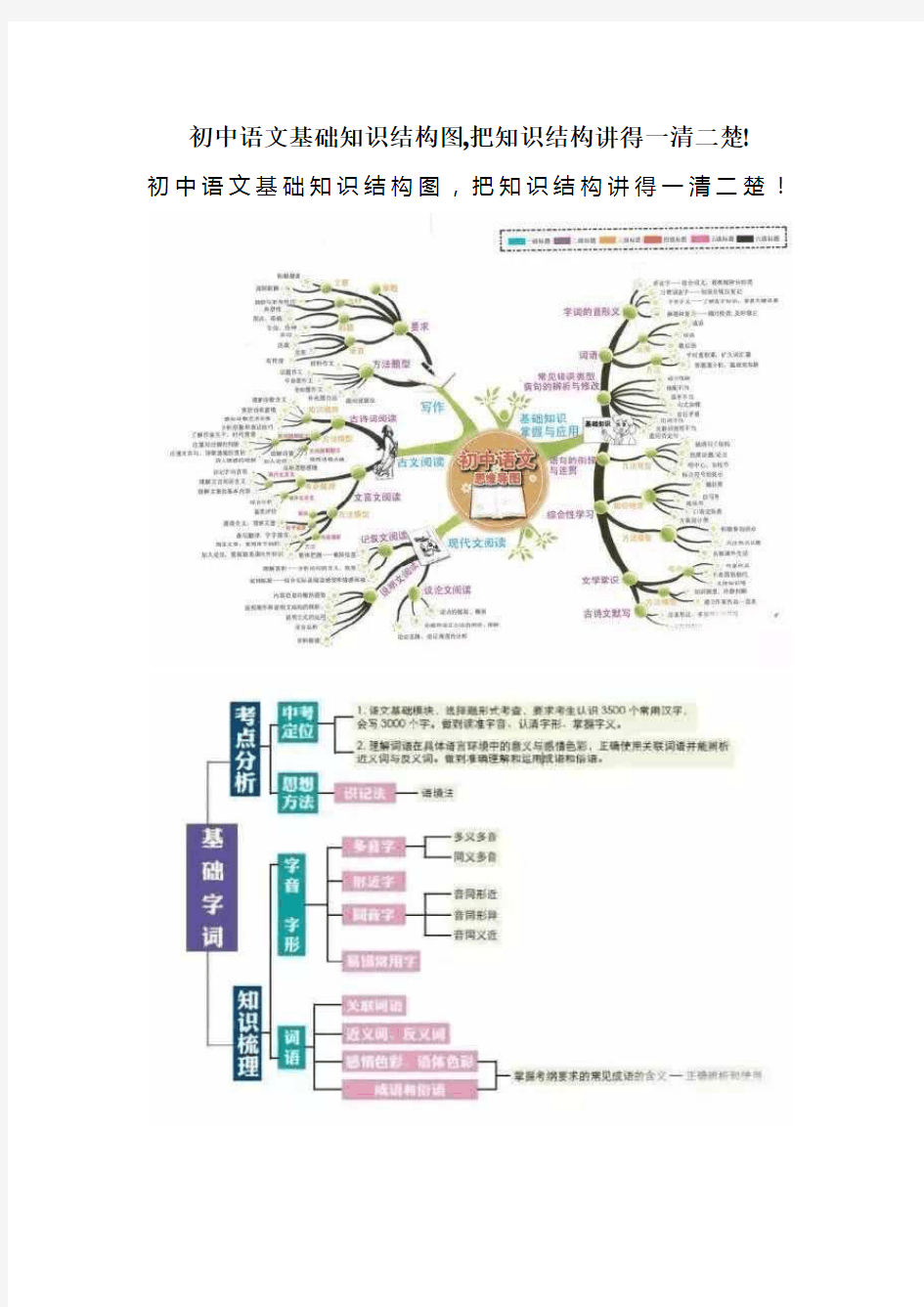 初中语文基础知识结构图,把知识结构讲得一清二楚!
