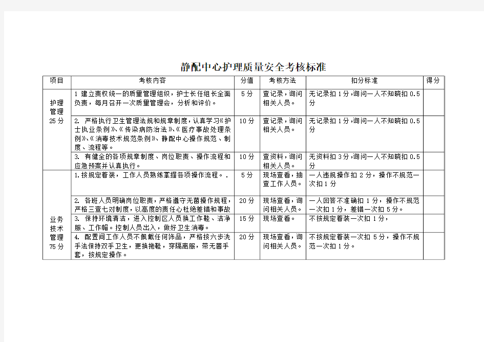 静配中心护理质量安全考核标准