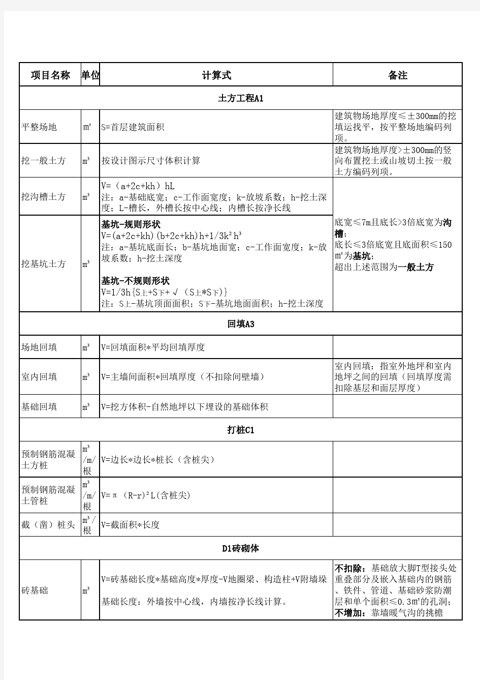 工程量清单计算规则总结大全