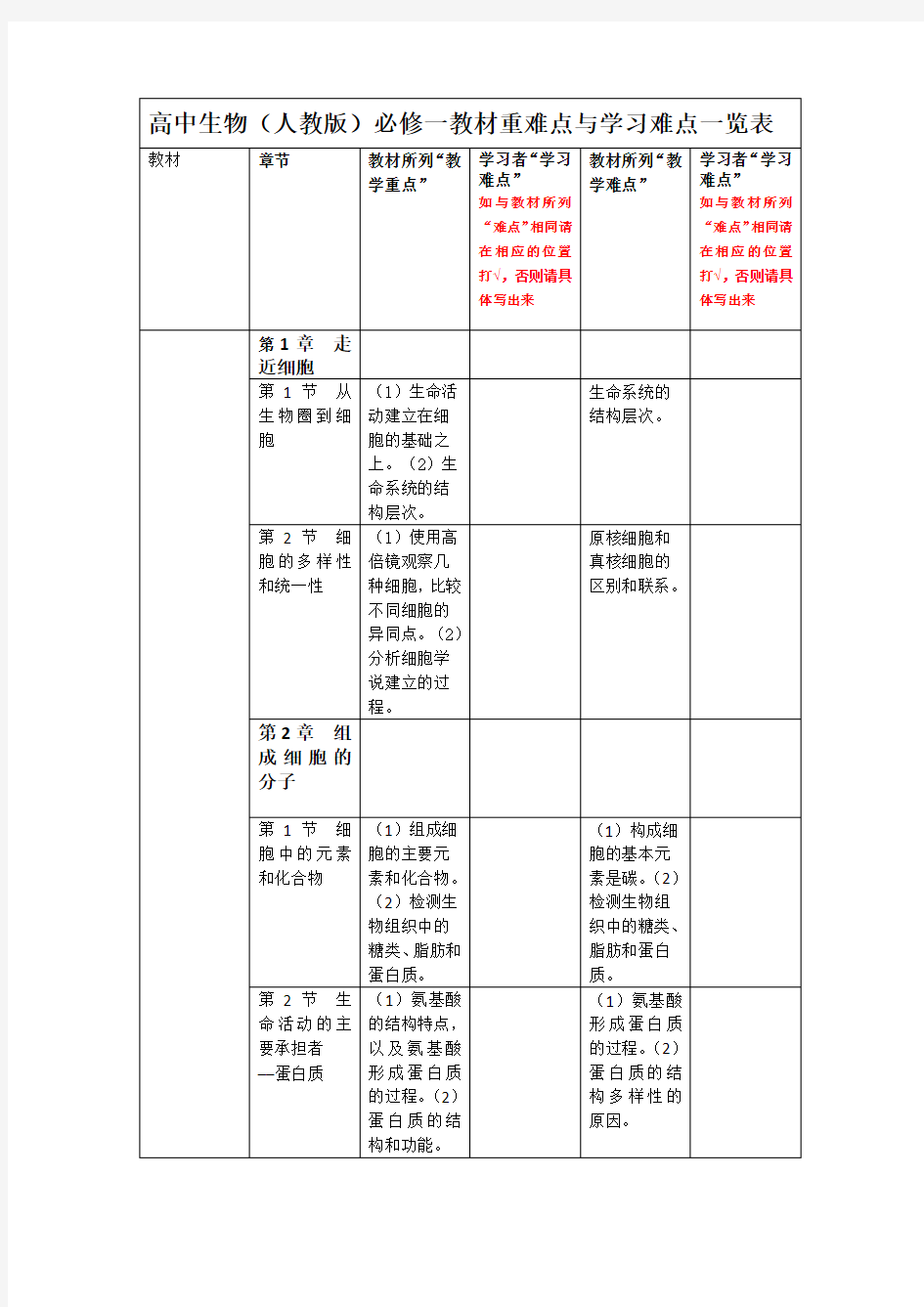 高中生物(人教版)重难点