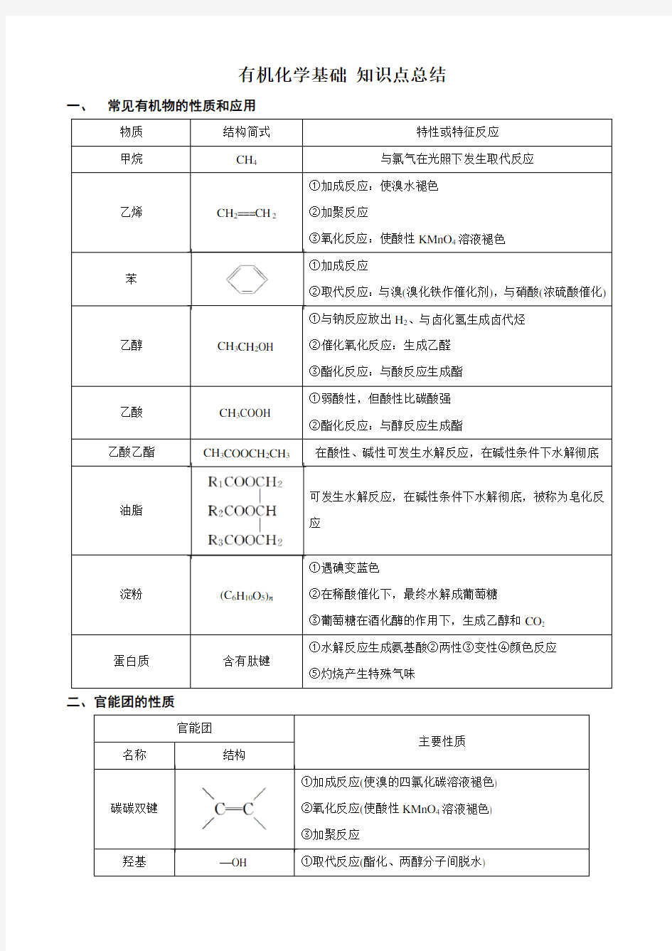 有机化学基础 知识点总结