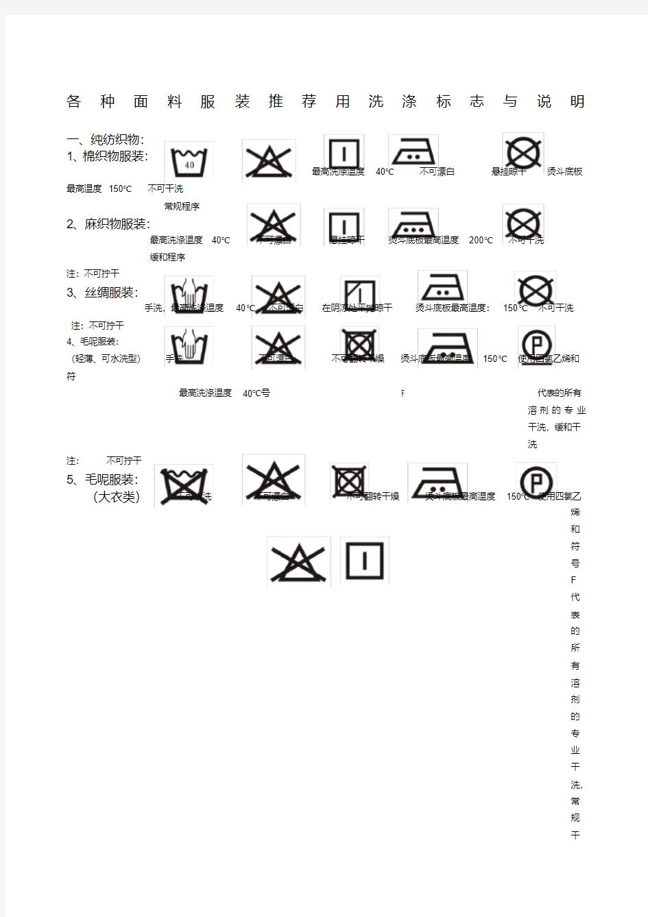 各种面料服装用洗涤标志与说明