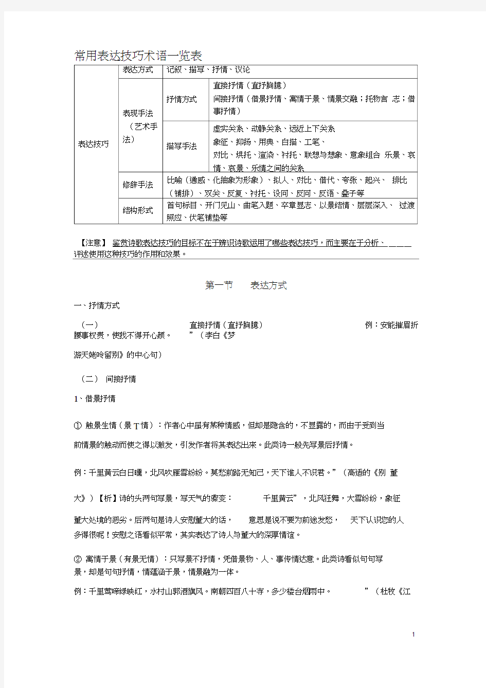 诗歌鉴赏表达技巧有表达方式全面