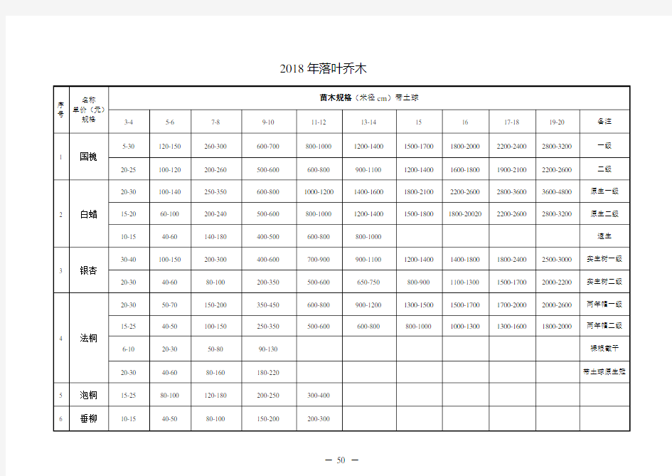 2018年苗木价格表