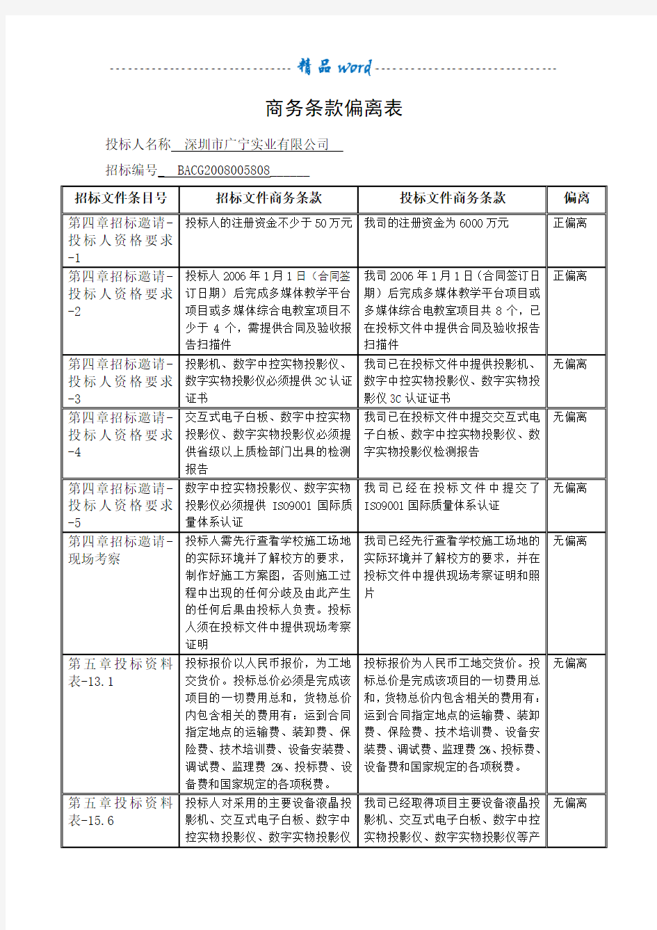 商务条款偏离表