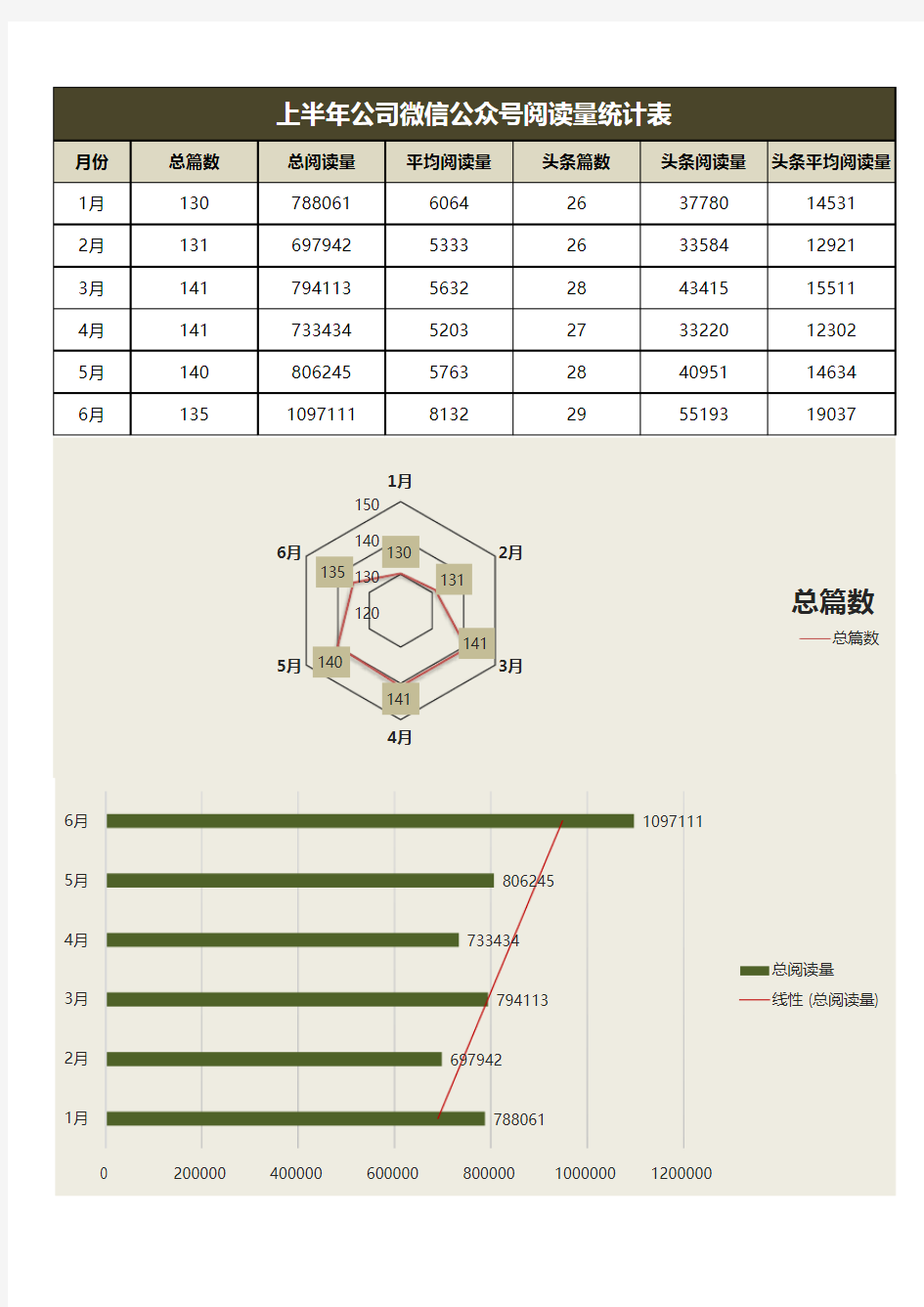 公司微信公众号阅读量统计表Excel模板