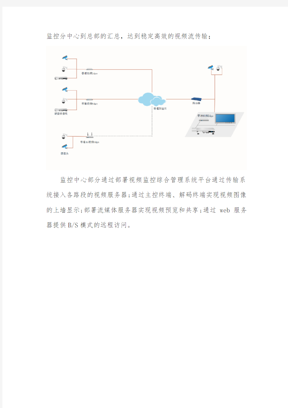 高速公路视频监控联网解决方案