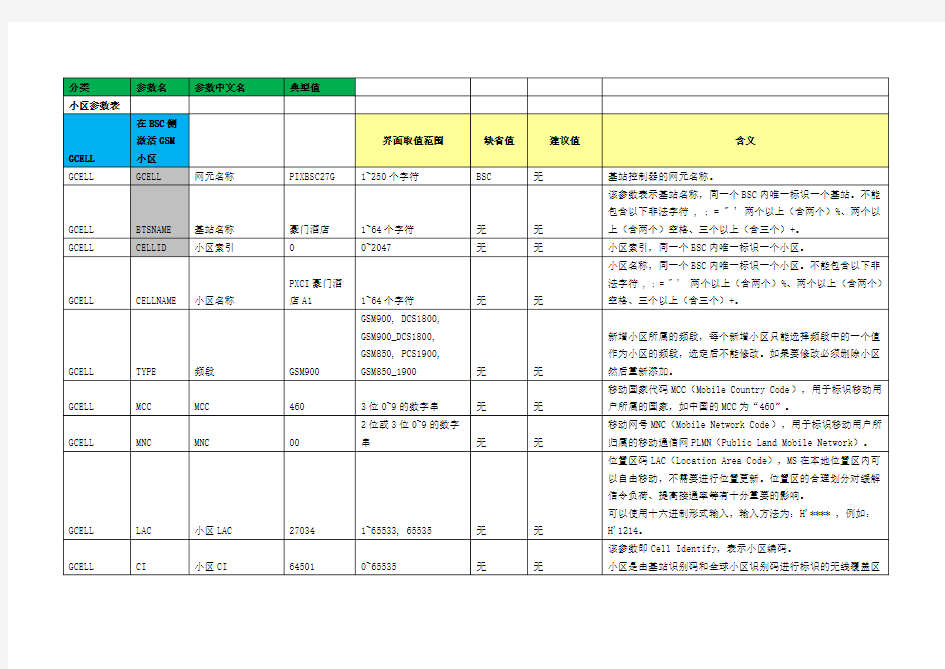 华为GSM重要参数说明