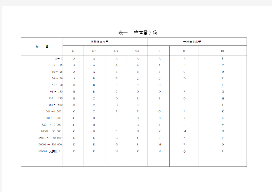 国标抽样计划标准.docx