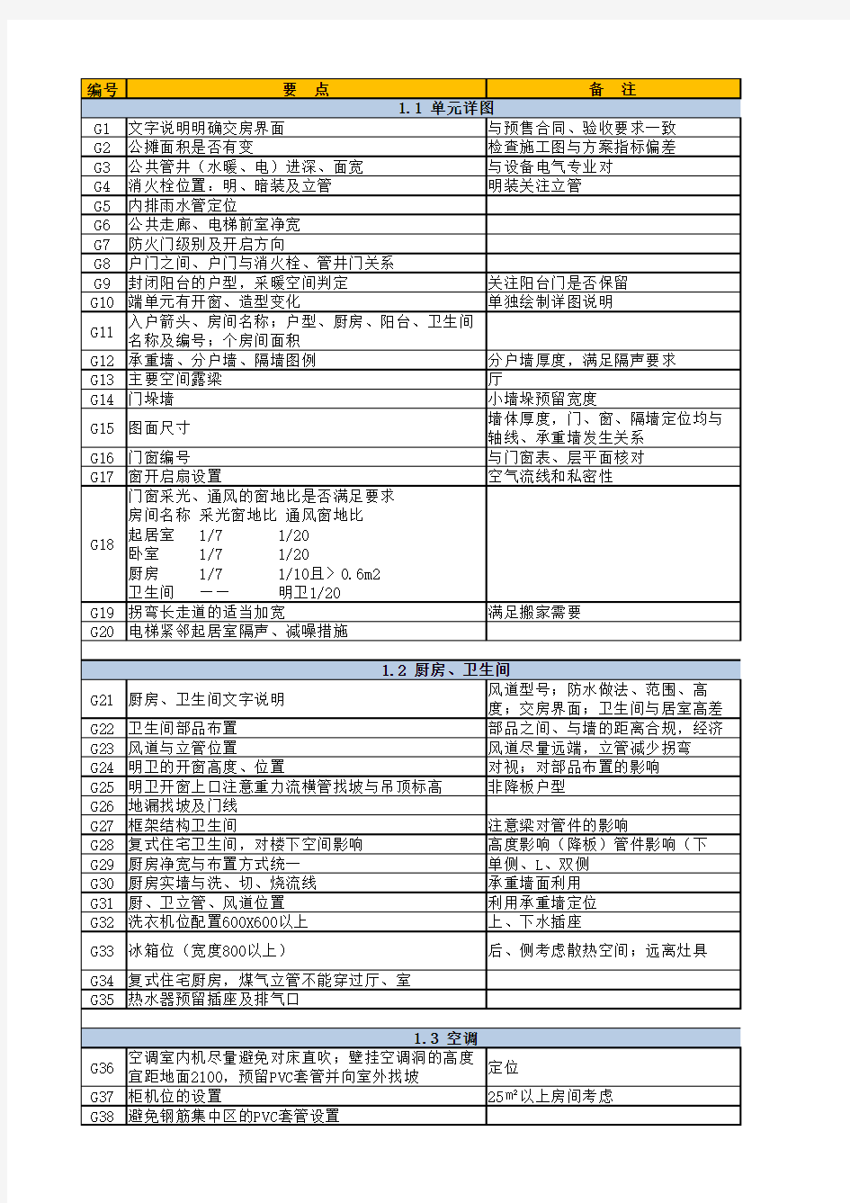 龙湖集团住宅施工图审图细则(建筑)