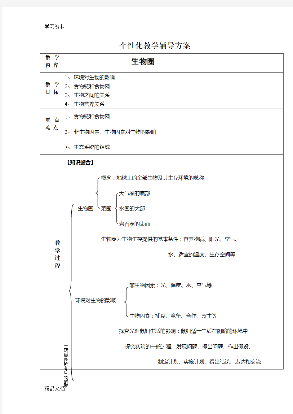 最新初中生物生物圈教案讲课讲稿