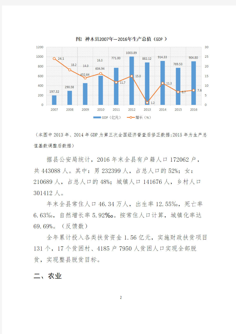 神木县2016年国民经济和社会发展公报
