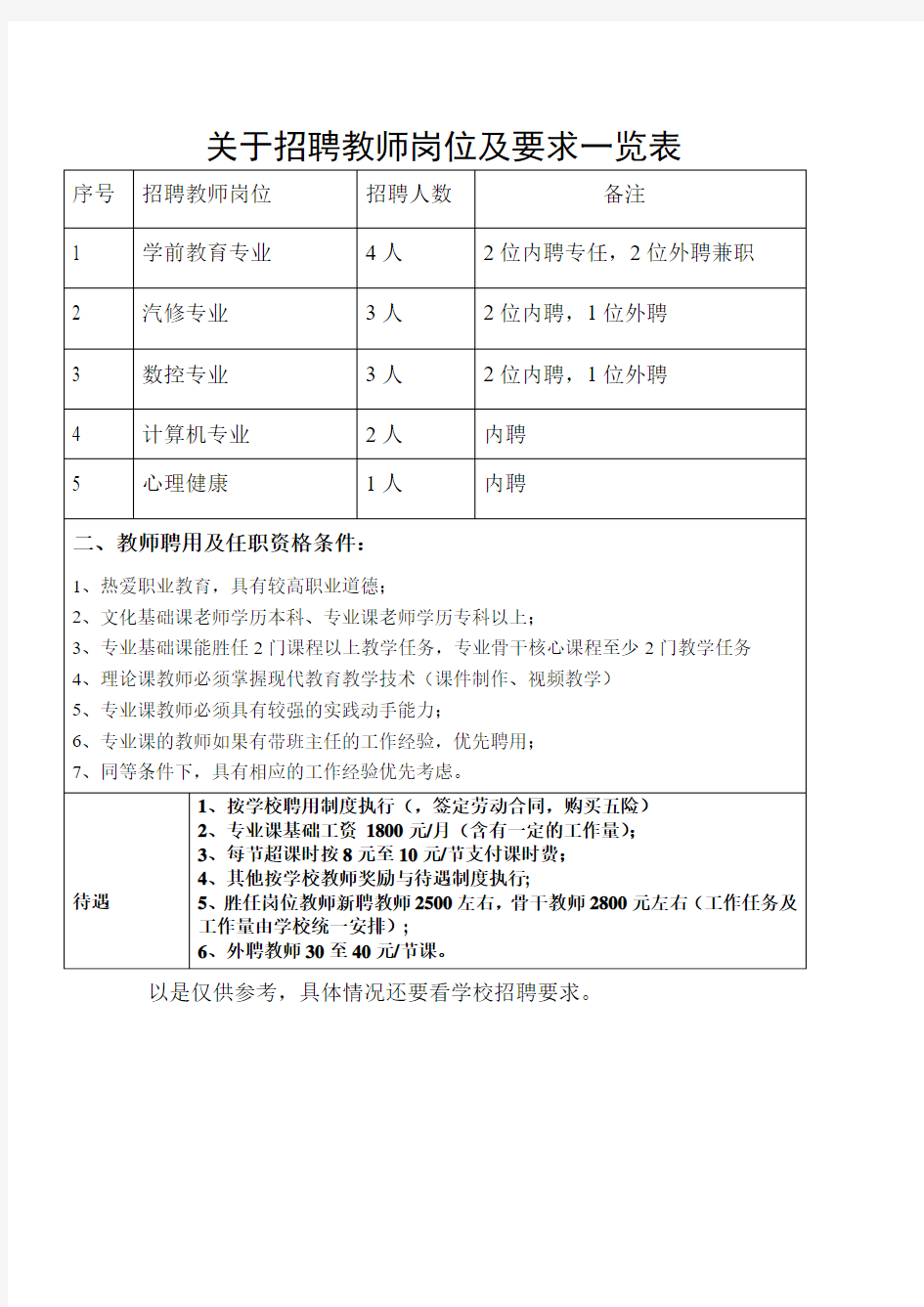 关于招聘教师岗位及要求一览表