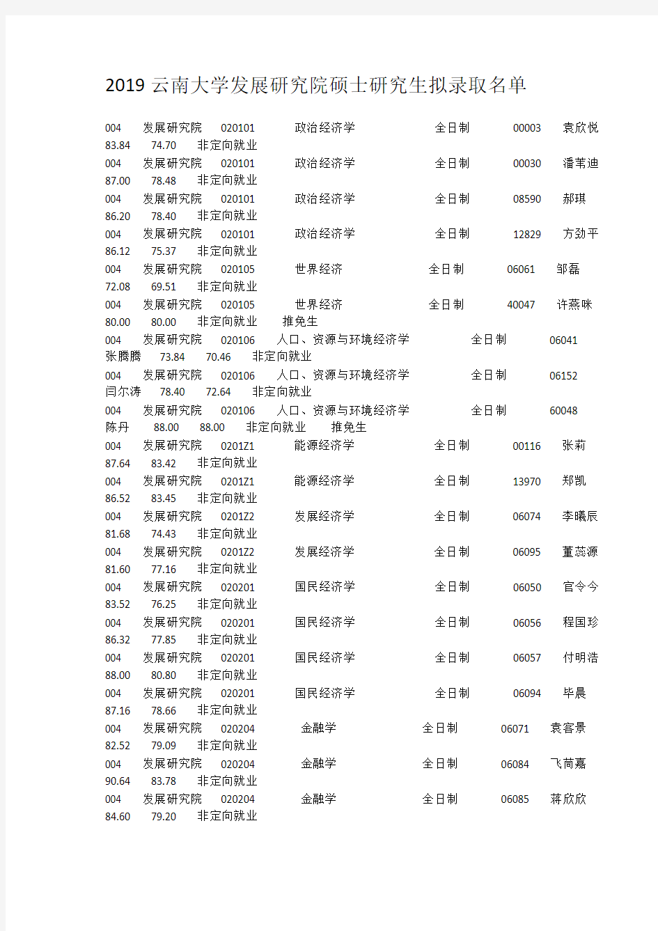 2019云南大学发展研究院硕士研究生拟录取名单