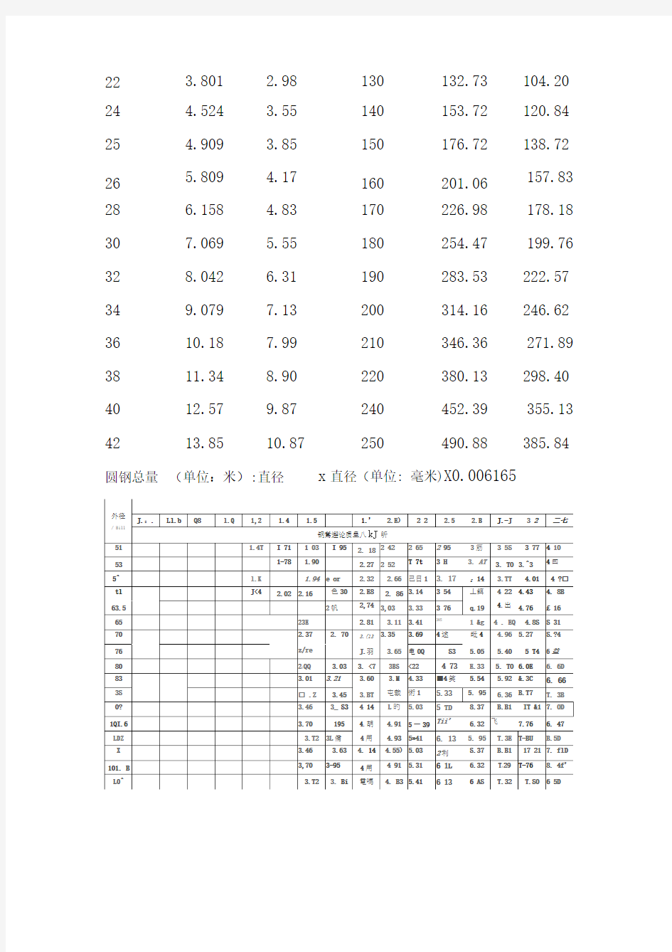 圆钢规格表