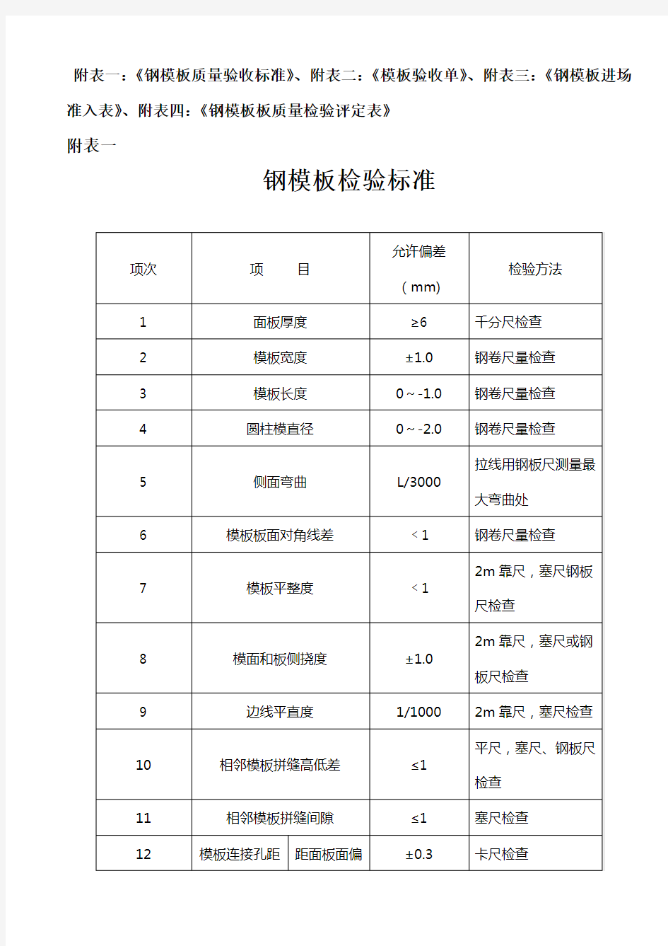 模板验收用表