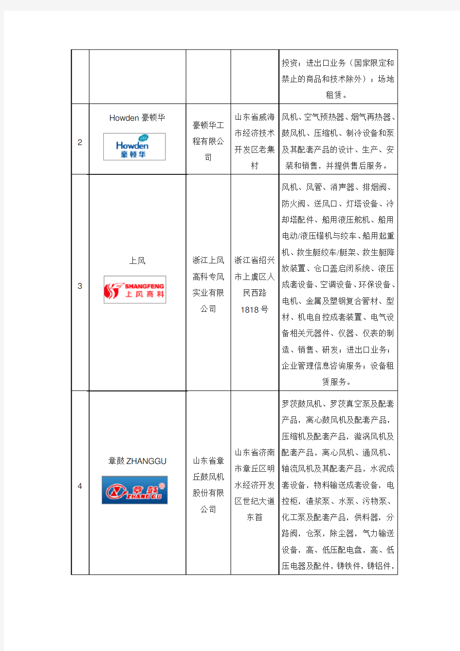 十大风机品牌企业排名