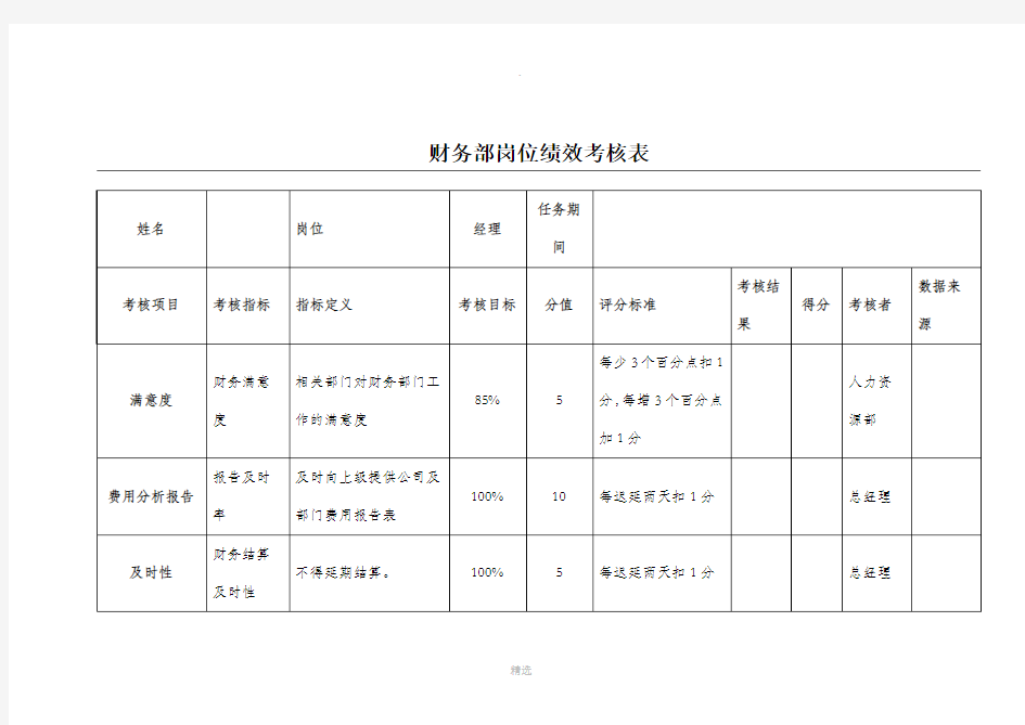 财务部KPI绩效考核表(全)