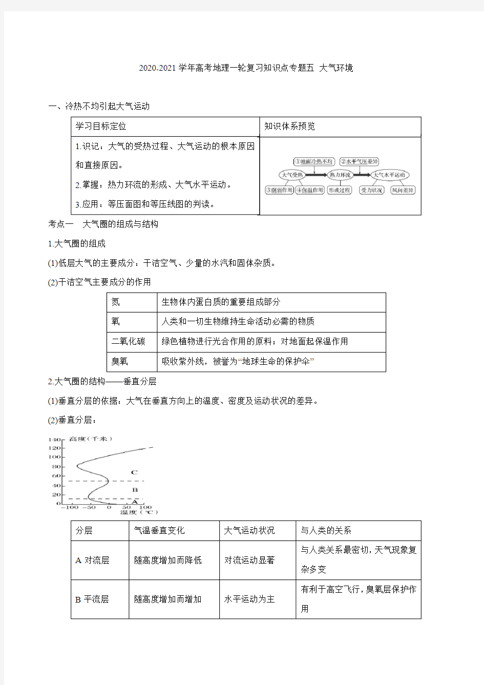 2021届高考地理一轮复习知识点专题五 大气环境