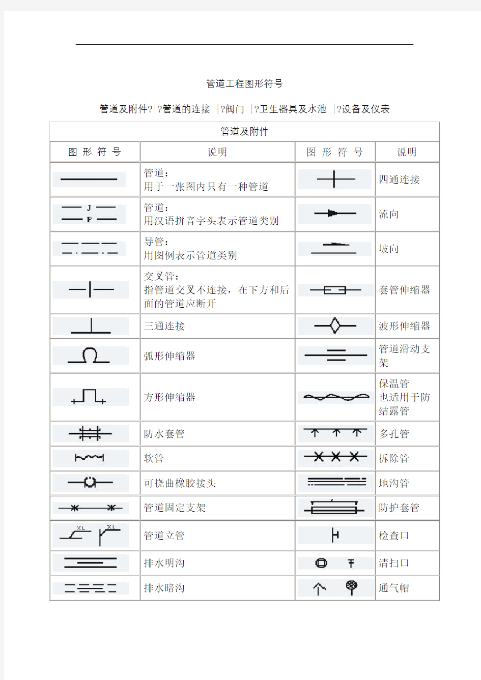 管道图形符号