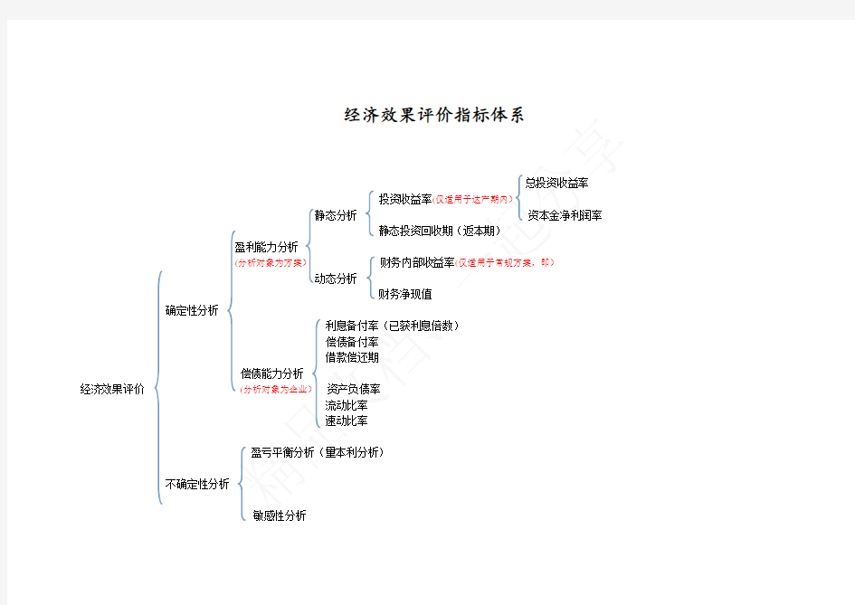 经济效果评价体系(总结)