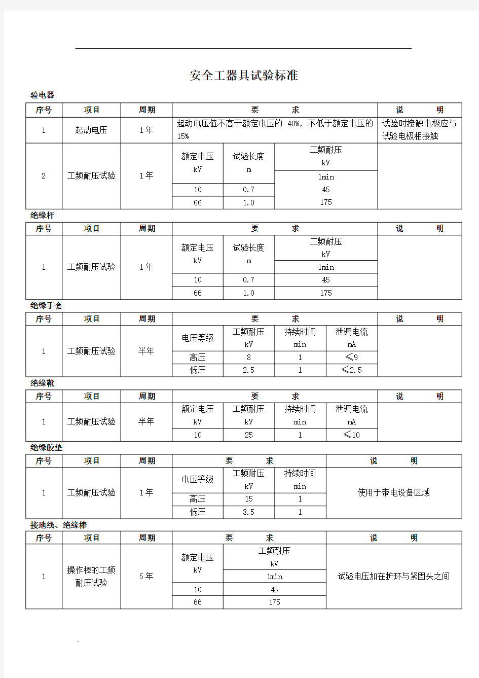 电气设备交流耐压试验标准