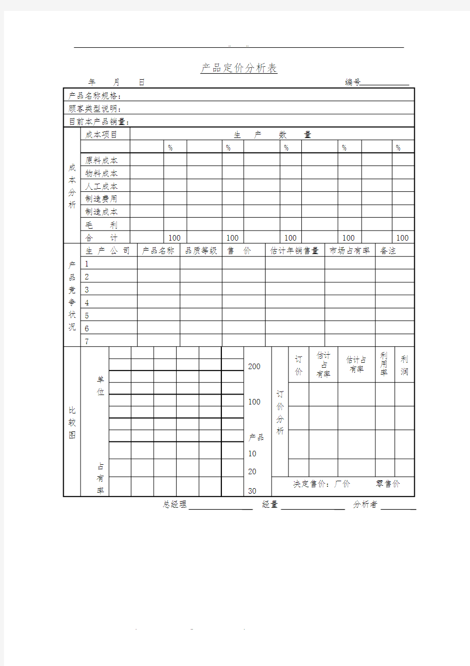 产品定价分析表模板.