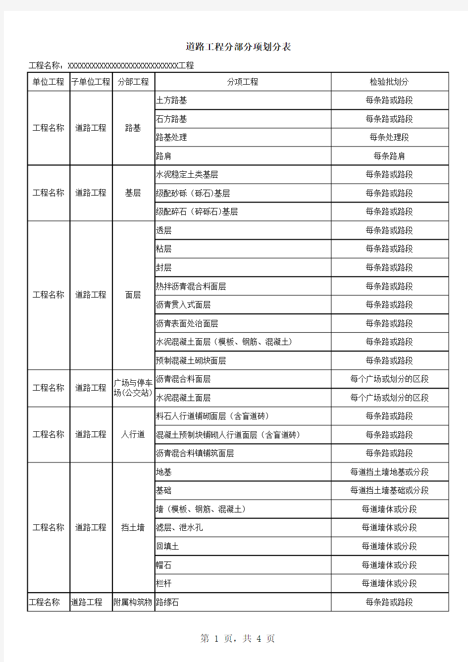 道路工程分部分项划分方案范本