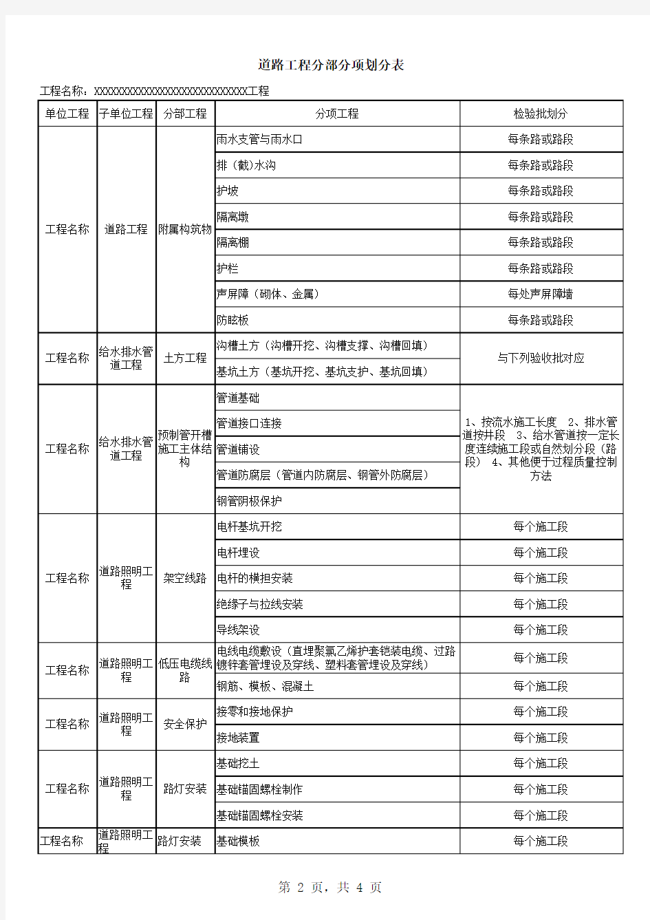 道路工程分部分项划分方案范本