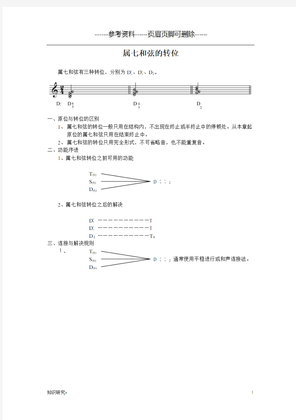 属七和弦的转位(精制内容)