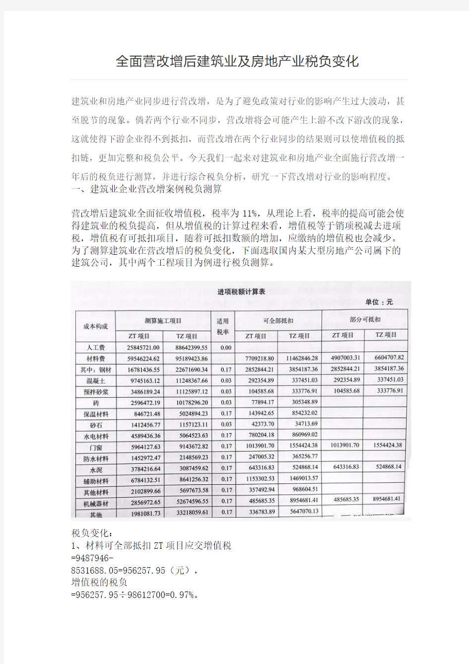 营改增后建筑业及房地产业税负变化