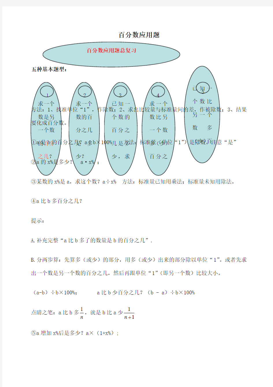 六年级利润折扣问题