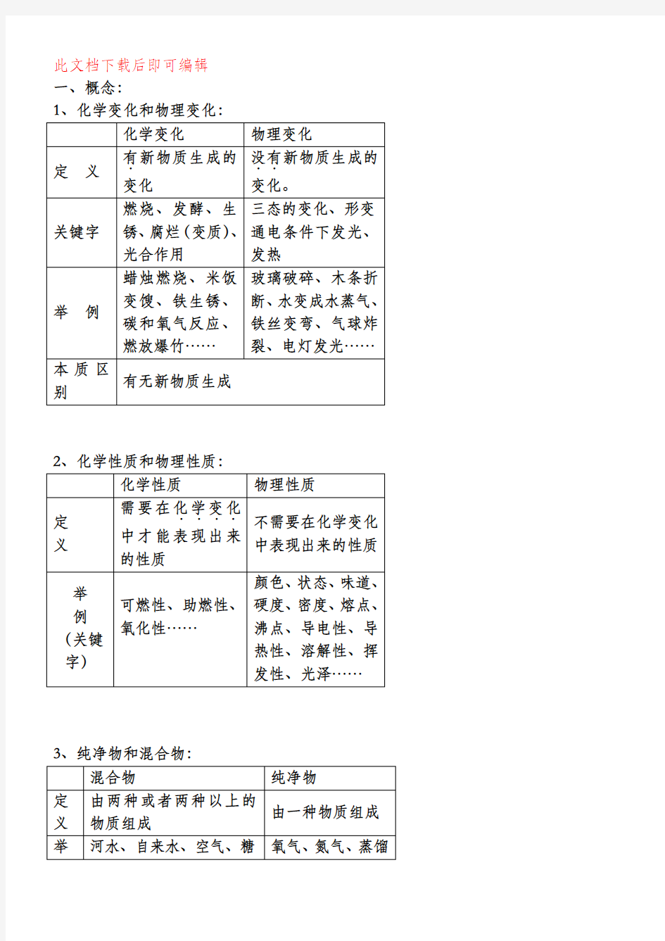 初三化学空气知识点总结(完整资料).doc