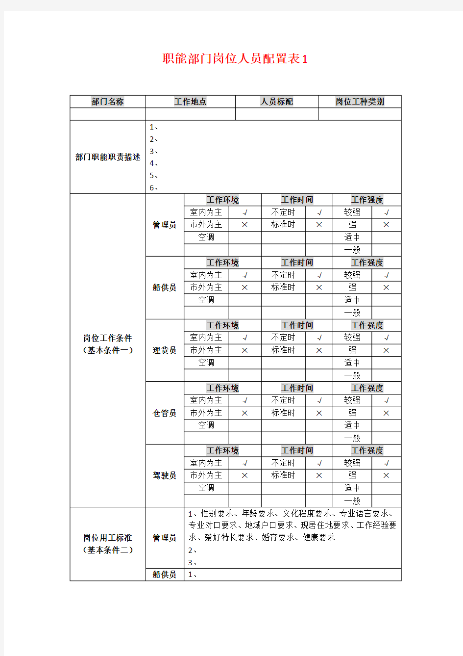 职能部门岗位人员配置表1