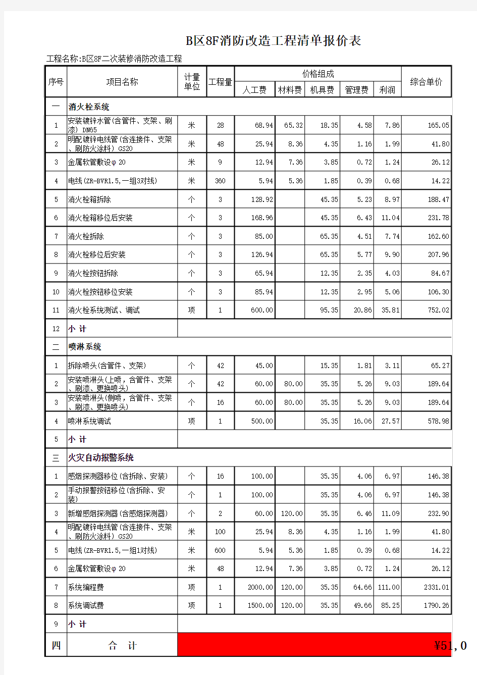 消防工程费清单报价表(20140122)