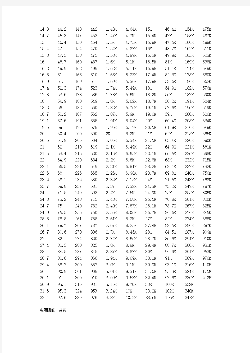 国家电阻标准阻值表