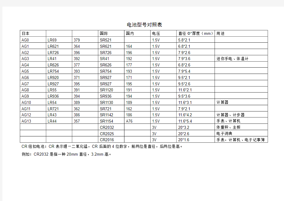 电池型号对照表