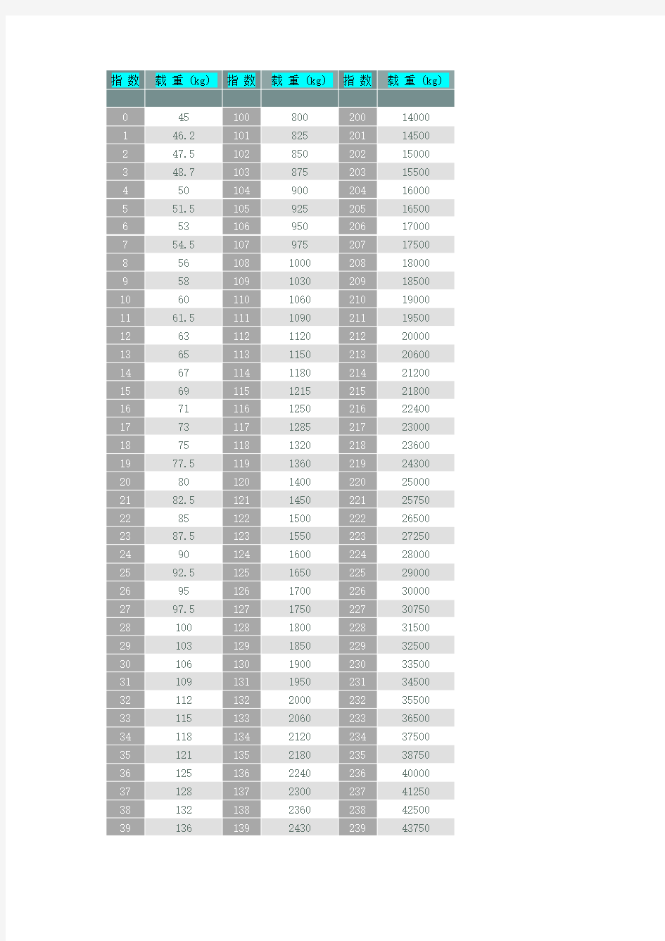 各种轮胎载重指数对照表超级全