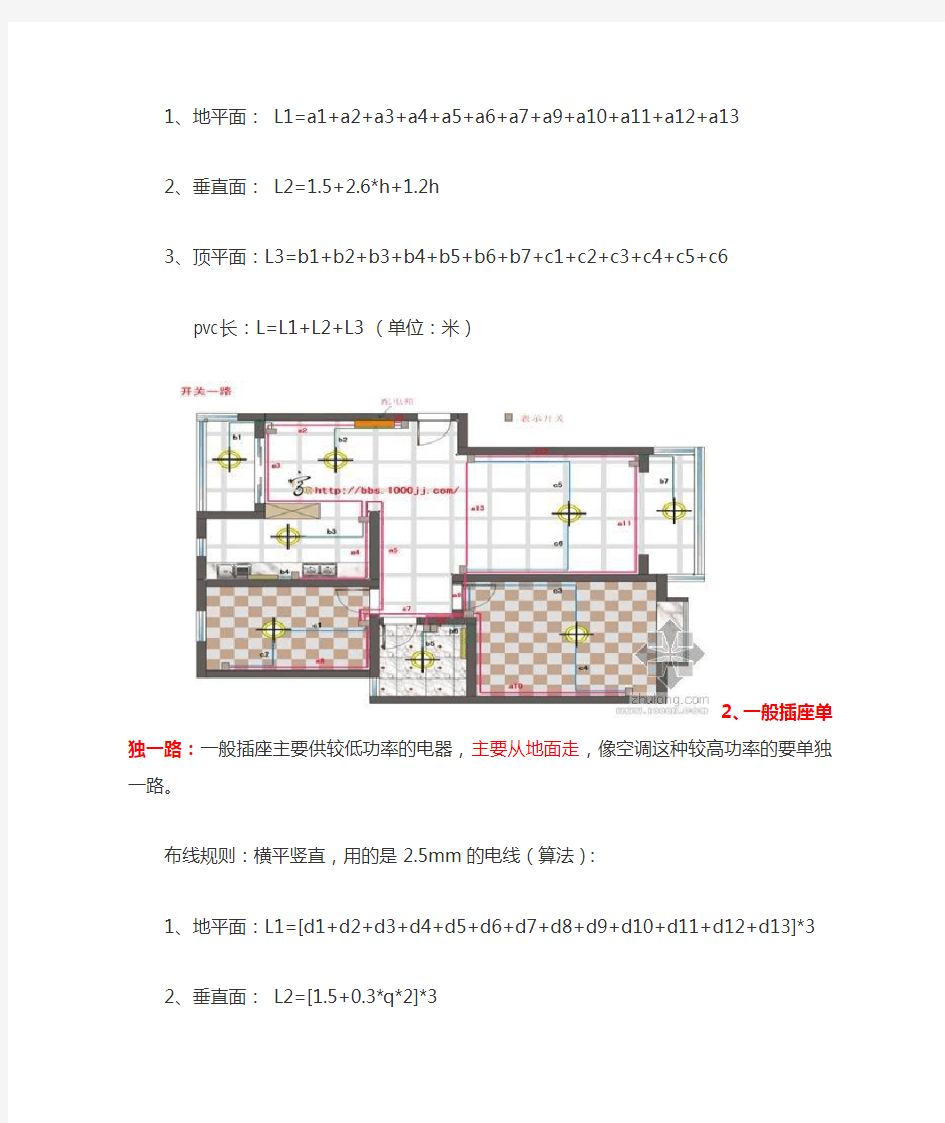 安装预算实例