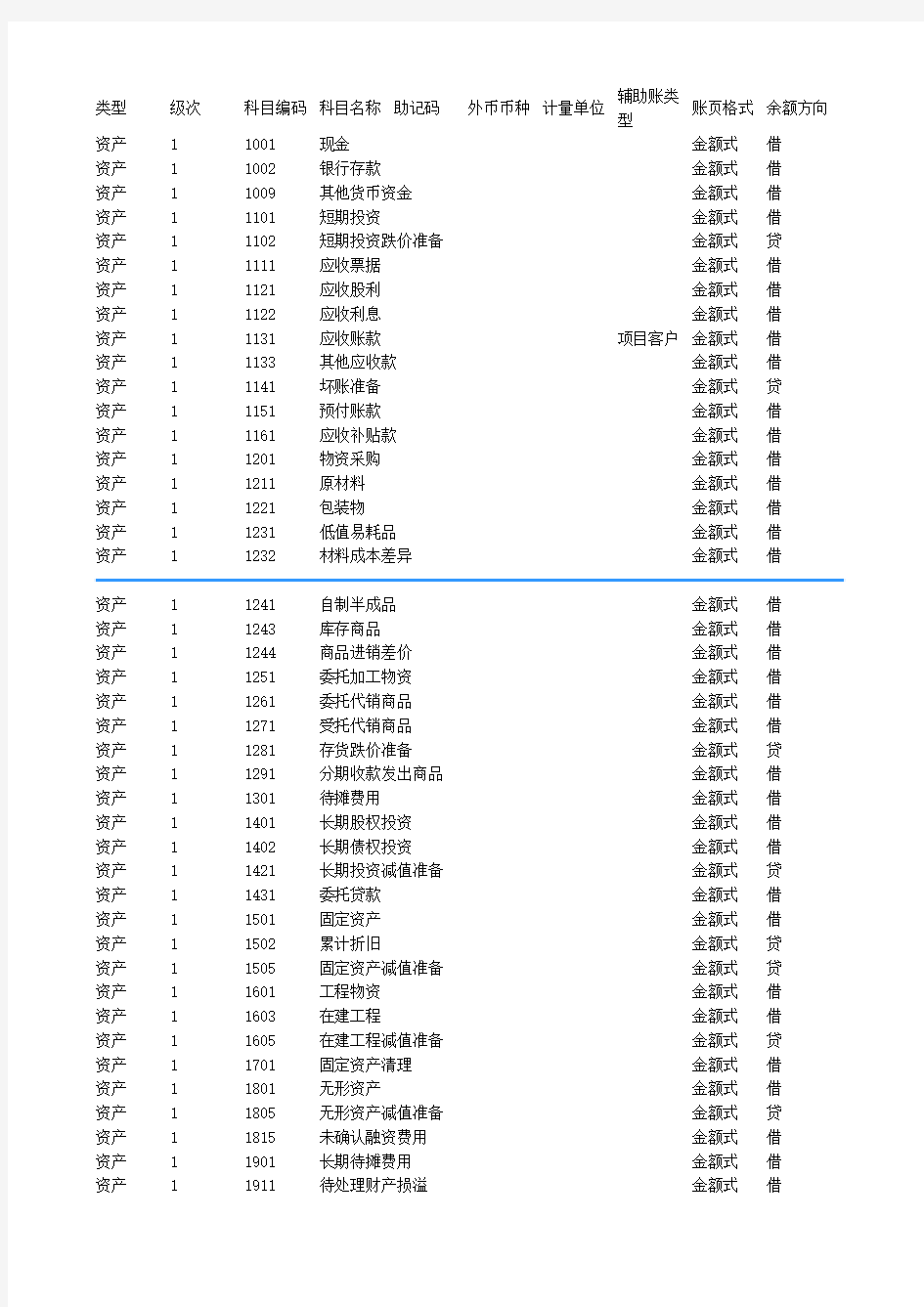 会计科目代码