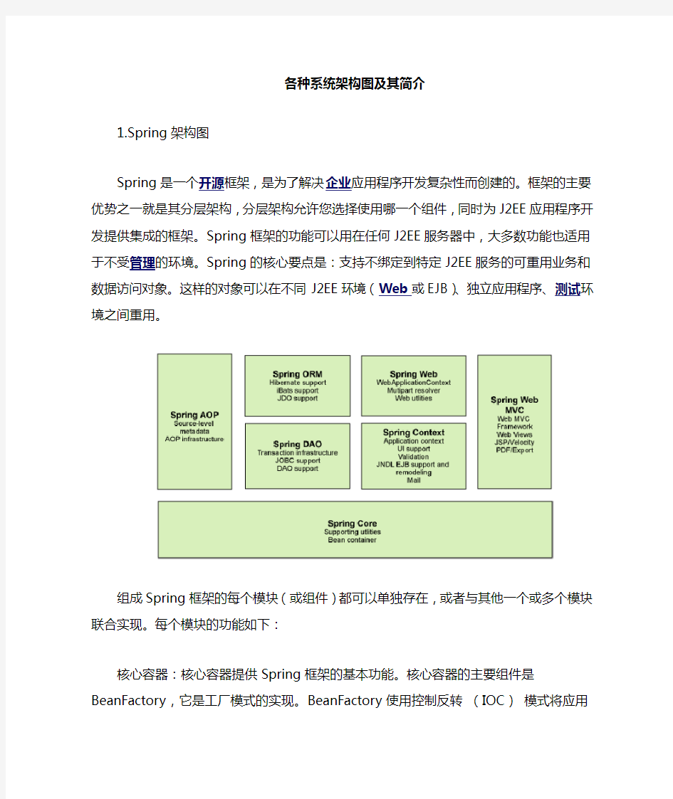 六大类系统架构图及其简介