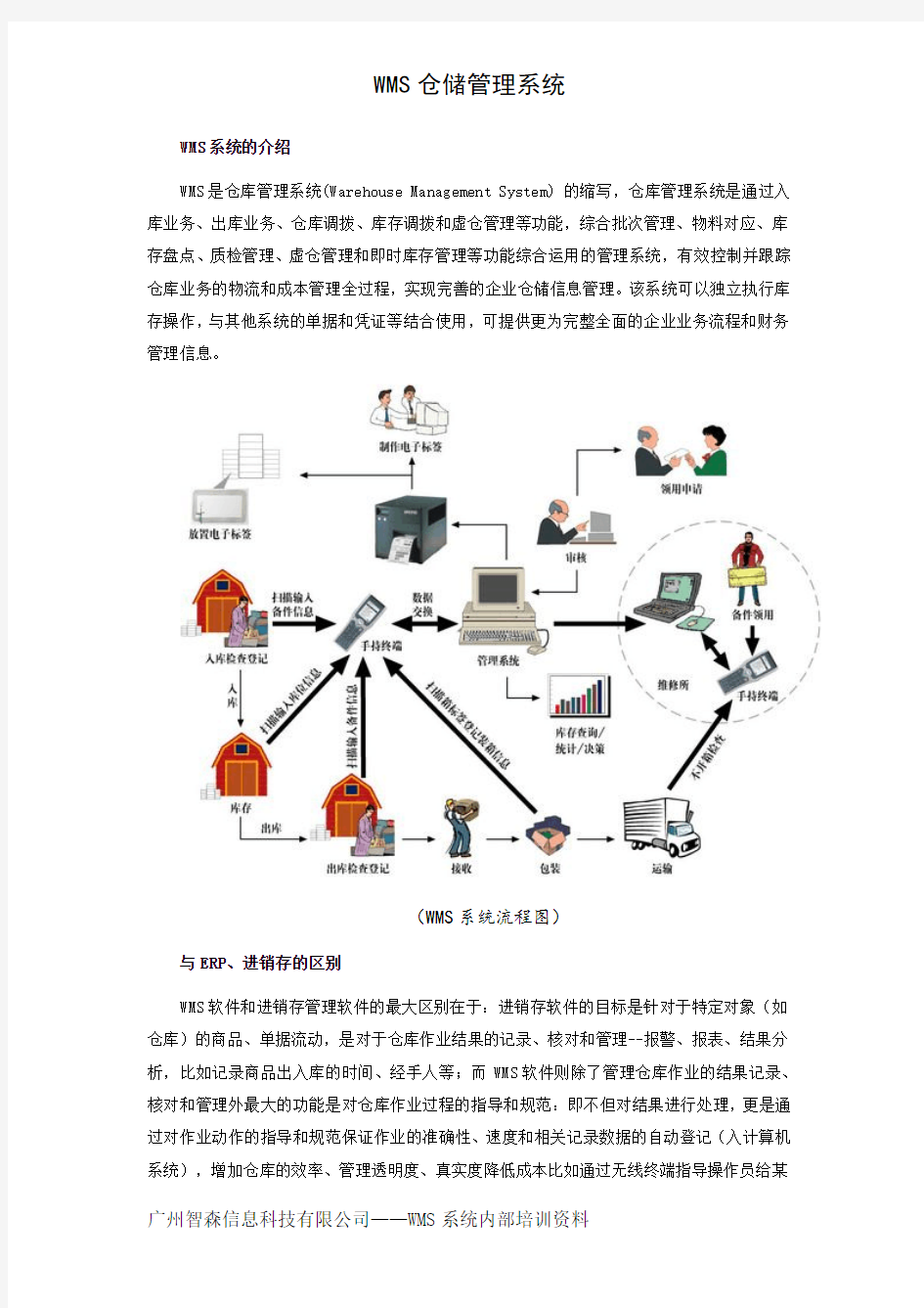 WMS仓储管理系统