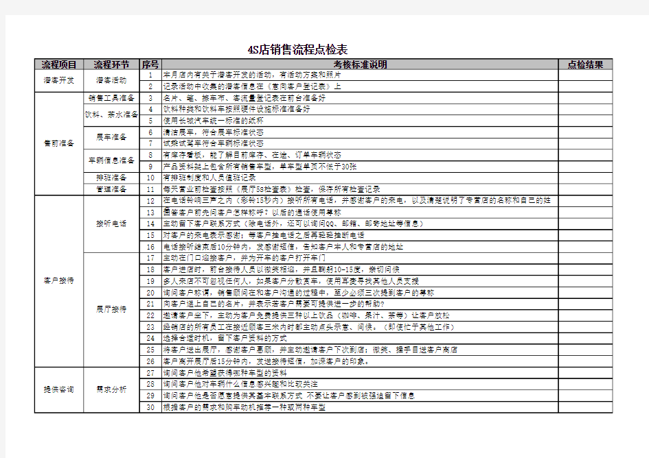 销售流程点检表