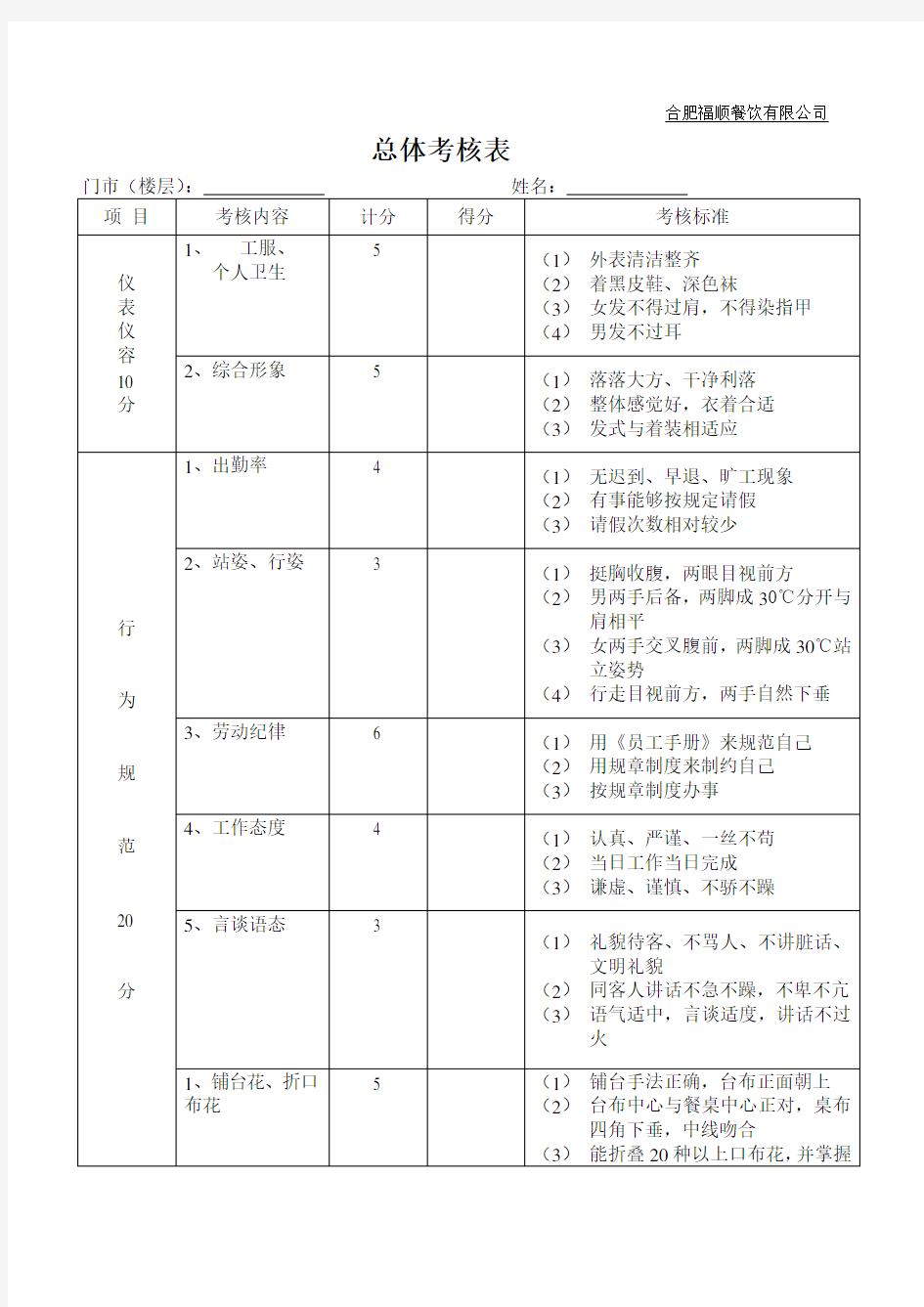 餐饮部服务员考核表